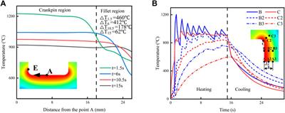 Study on induction hardening performance of 34CrNi3MoA steel crankshaft